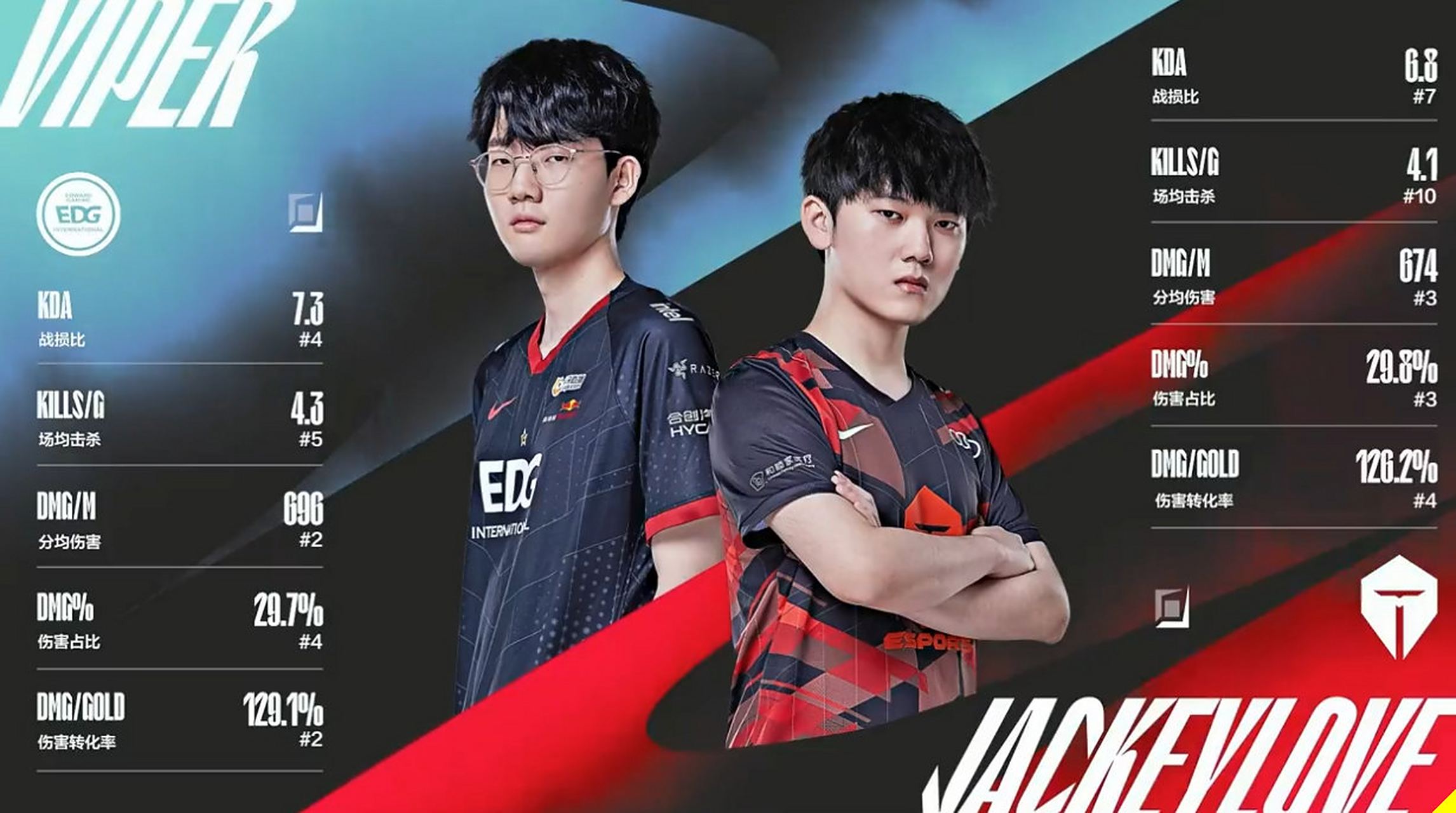 关于PSG鏖战MAD,JackeyLove操刀奇招英雄翻盘激烈交锋2025世界赛,锁定晋级资格的信息 关于PSG鏖战MAD,JackeyLove操刀奇招英雄翻盘激烈交锋2025世界赛,锁定晋级资格的信息